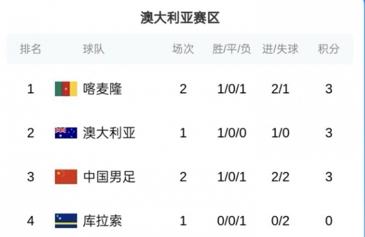 开云平台-国足0-2惨败喀麦隆！黄健翔质疑邵佳一用人，詹俊点评更中肯！